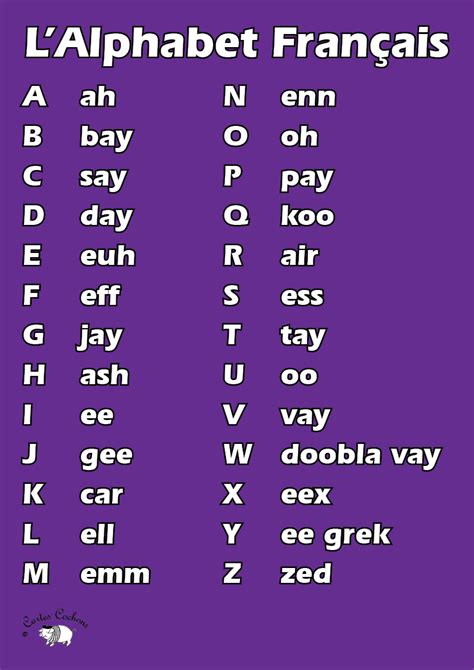 Y Alphabet In French What Is The French Phonetic Olivia Quido Skin
