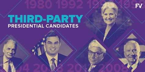 The United States History Of Third Party Candidates Is The Problem