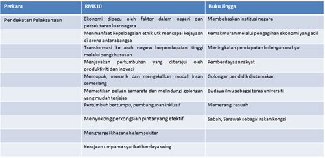 Sebenarnya proses merancang belanjawan bertujuan memastikan pendapatan yang diperoleh dan digunakan dengan sewajarnya. Truth Vaccine: Memahami Proses Penyediaan Belanjawan Negara.