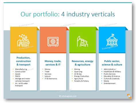 Presenting Business Sectors The Modern Way Industry Icons
