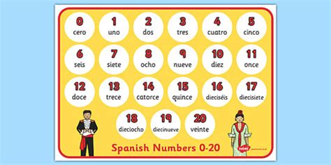 Spanish Numbers 0 20 Display Poster Teacher Made