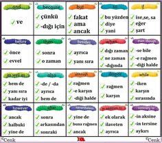 33 Türkisch Ideen türkisch lernen türkisch türkische sprache