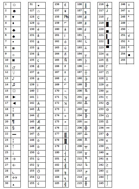 ASCII Characters Symbols