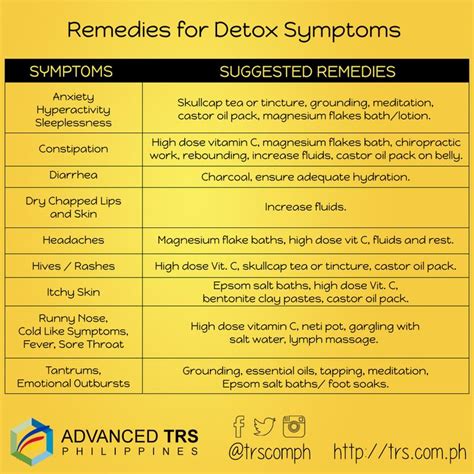 Remedies For Detox Symptoms Detox Symptoms Remedies Detox