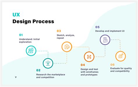 The Ux Design Process—a Step By Step Guide Kellton