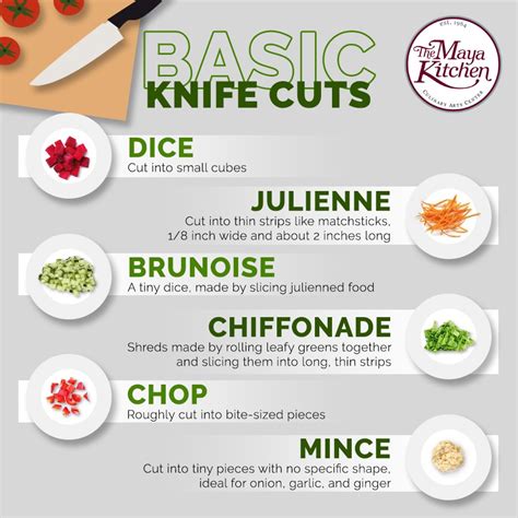 Basic Knife Cuts Online Recipe The Maya Kitchen