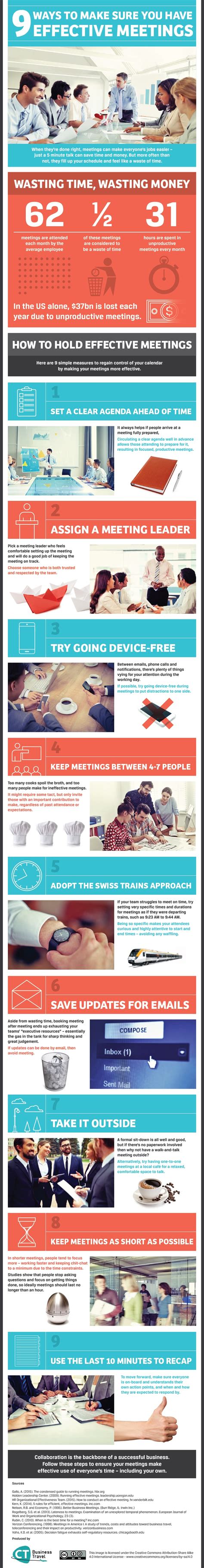 Are you wondering how to improve staff meetings? Tired of Useless Meetings? 9 Ways to Make Your Meetings ...