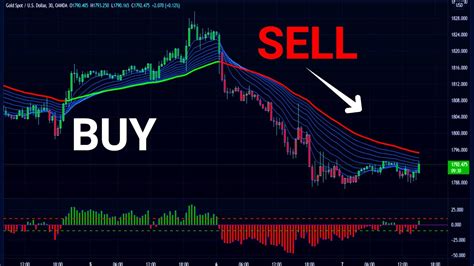 100 high accuracy tradingview indicator most effective tradingview buy sell signal indicator