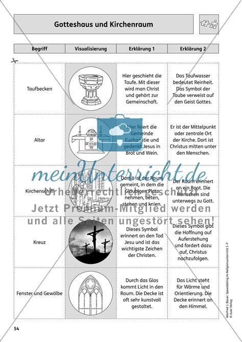 Ausdrucksformen Des Glaubens Meinunterricht