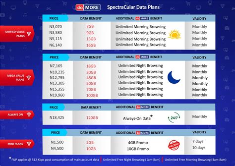 Spectranet 4g Lte Launches Do More Spectracular Data Plans With