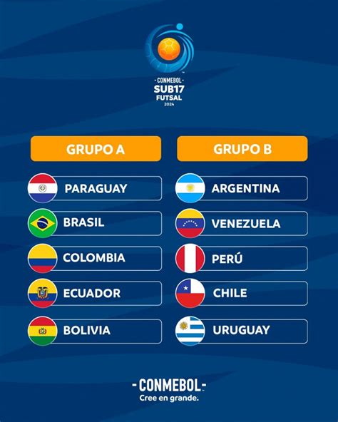 Conoce Los Grupos Para La CONMEBOL Sub17 Futsal 2024 CONMEBOL