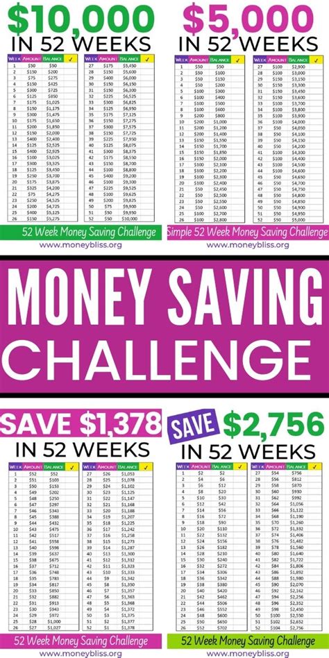 Learn How To Save 1000 2000 5000 Or 10000 In 52 Weeks Pick The