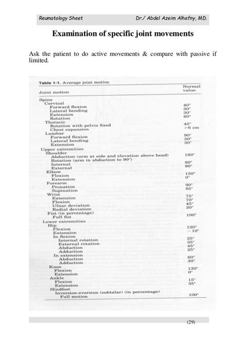 Rheumatology Sheet