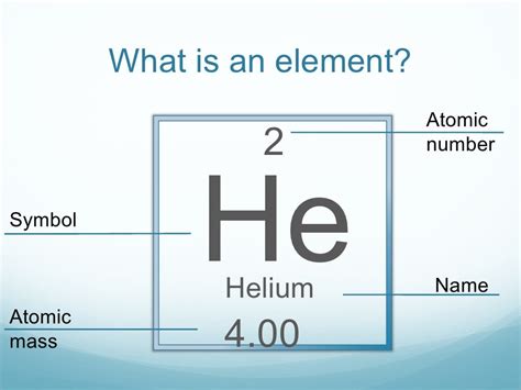 What Is Atomic Mass