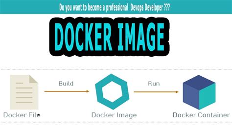 You can list them using the following command docker allows you to remove all images that are not used by any containers using a single command, as shown below Docker image - YouTube