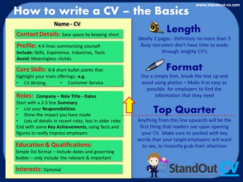 This style of cv follows a straightforward and simple format, thus avoiding as you can see from this example, a traditional cv follows a simple chronological order, starting from the most recent experience to the oldest and then. How to write a CV | Land interviews and get your dream job