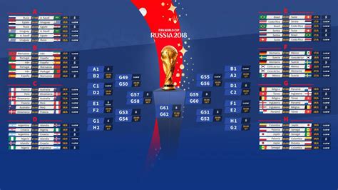 World Cup Qualifiers Tables Russia 2018 Bruin Blog