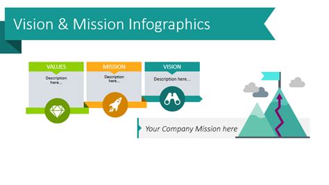 7 Slide Design Ideas For Vision And Mission Statement Blog Creative