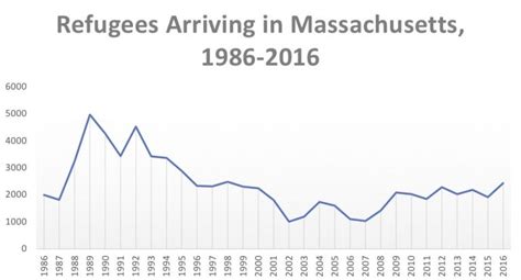Refugees Global Boston
