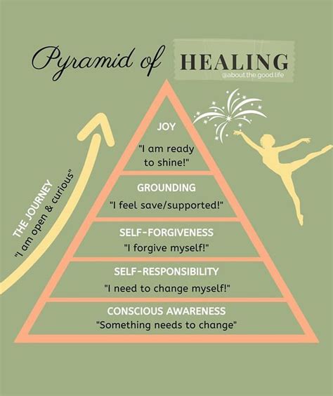 Pyramid Of Healing Mental And Emotional Health Self Care Activities