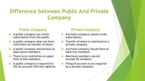 Public And Private Companies Telegraph