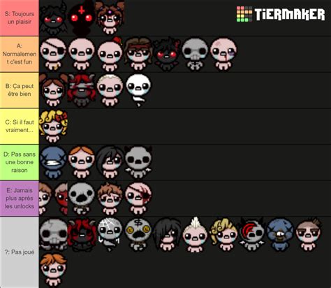 The Binding Of Isaac Repentance All Characters Tier List Community