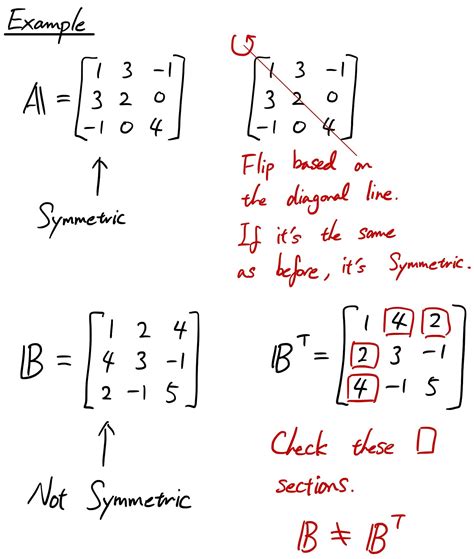 Linear Algebra 101 — Part 7 Eigendecomposition When Symmetric