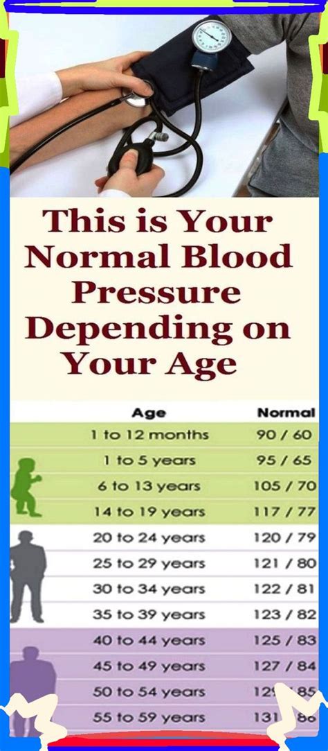 What Is Normal Blood Pressure By Age 16 Siwhat