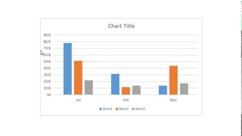 How To Show Significant Digits On An Excel Graph Axis Label Daslessons