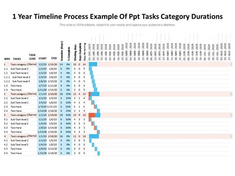 1 Year Timeline Process Example Of Ppt Tasks Category Durations