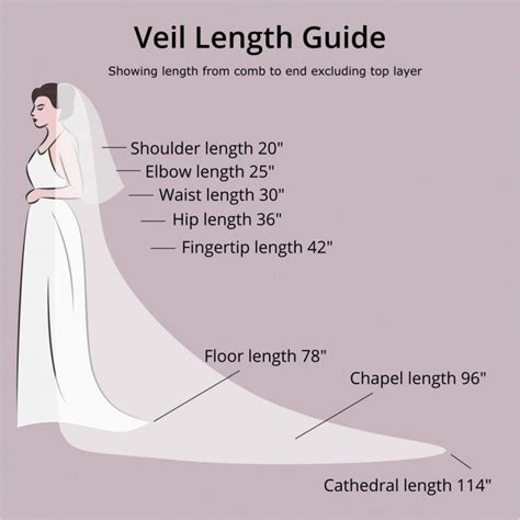 Veil Lengths A Complete Guide To All 9 Traditional Lengths Soft