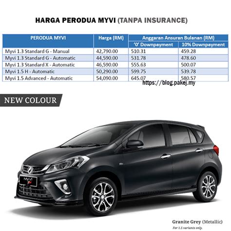 Established in 1993, perodua aims to be the leading affordable automotive brand regionally with global standards. Harga Perodua MYVI 2019 - Jumlah Ansuran Bulanan | Blog ...