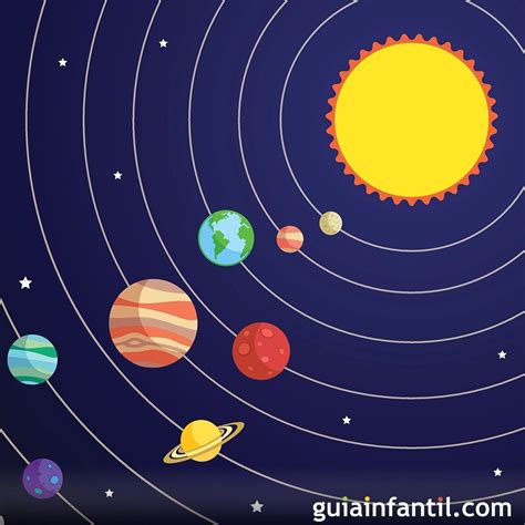 Los 8 Planetas Del Sistema Solar En Orden
