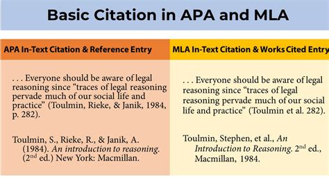 Owl Purdue Apa In Text Citation 50 Internet Source Mla In Text