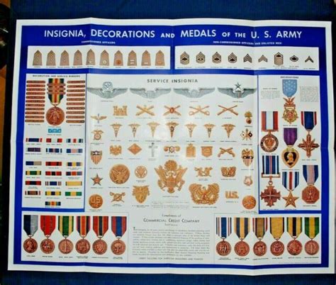 Wwii Insignia Decorations And Medals Chart Full Color Ebay