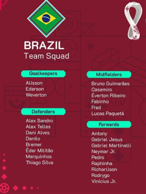 Fifa World Cup 2022 Squads Teams Predictions ⚽ Latest Us News Stories