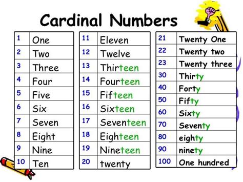 I Numeri In Inglese Ordinali E Cardinali Da 1 A 100 A 1000 E Oltre