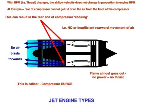 Ppt Jet Engine Types Powerpoint Presentation Free Download Id431274