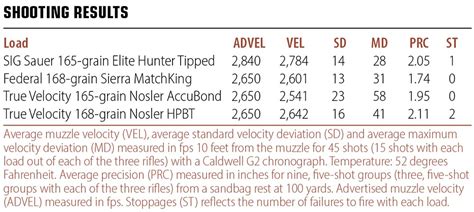 308 True Velocity Ammo Page 2 Shooters Forum