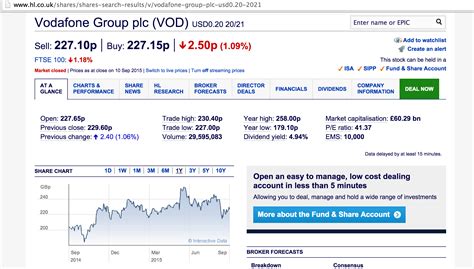 > hargreaves lansdown bitcoin investment trust we distribute ecoin airdrop 100% free. How to buy stocks and shares in the UK - Review of the ...
