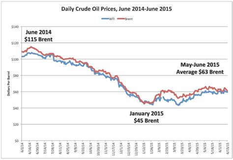 Get all the latest crude oil news from around the world. Current Oil Price Slump Far From Over | OilPrice.com