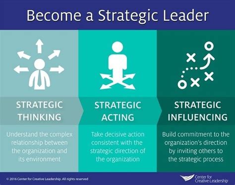 How To Successfully Move Into A Strategic Leader Role Center For