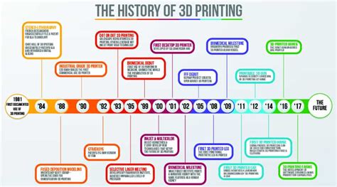 Evolution Of Printing Infographic Infographic History