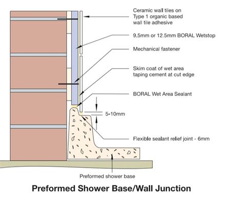 Boral Wetstop Boral Wall Ceiling Division Johor Bahru Jb Malaysia Ulu Tiram Supplier