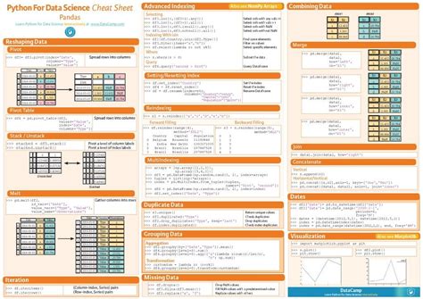 Data Wrangling In Python With Pandas Cheat Sheet Data Science Data Science Learning Python