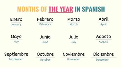 Months In Spanish Everything You Need To Know Tell Me In Spanish