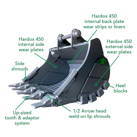 Heavy Duty Rock Digging Buckets For Quarries Eiengineering