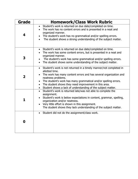 Grade Homeworkclass Work Rubric 4