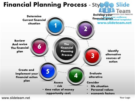 Financial Planning Process 1 Powerpoint Ppt Slides