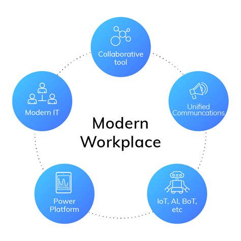 Modern Workplace Prodware Czechia Digital Transformation Leaders